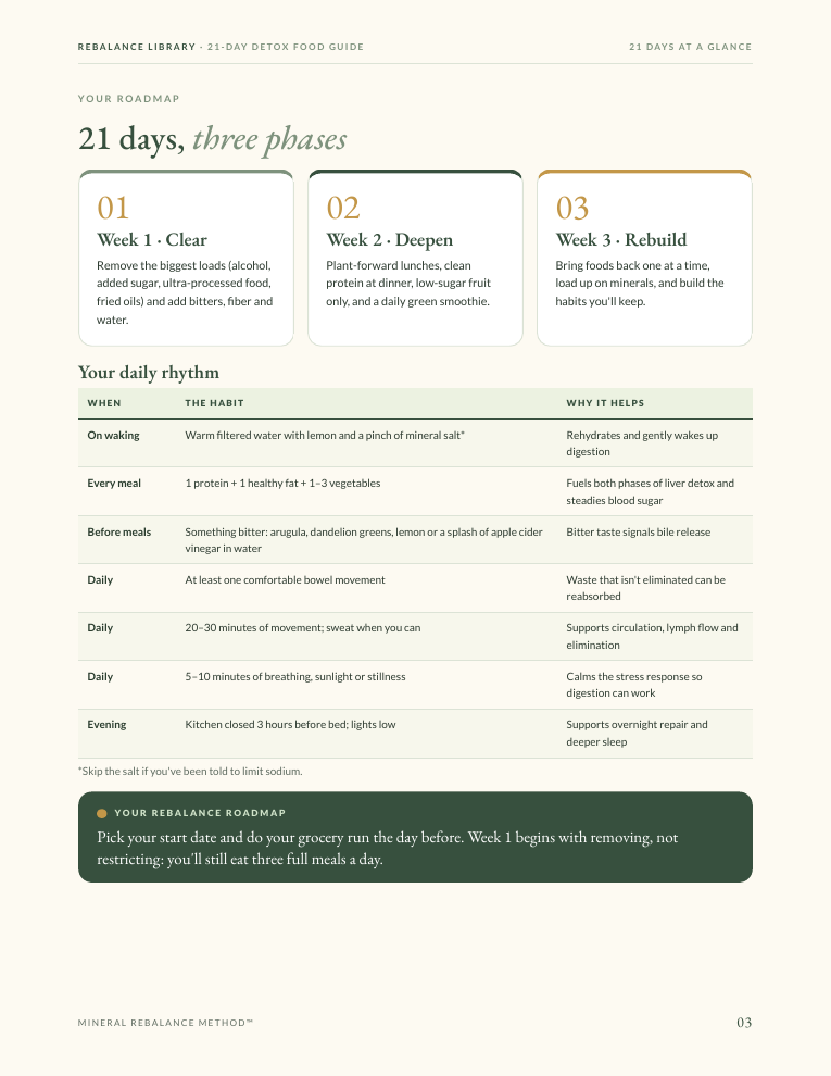 Sample page from The 21-Day Detox Food Guide