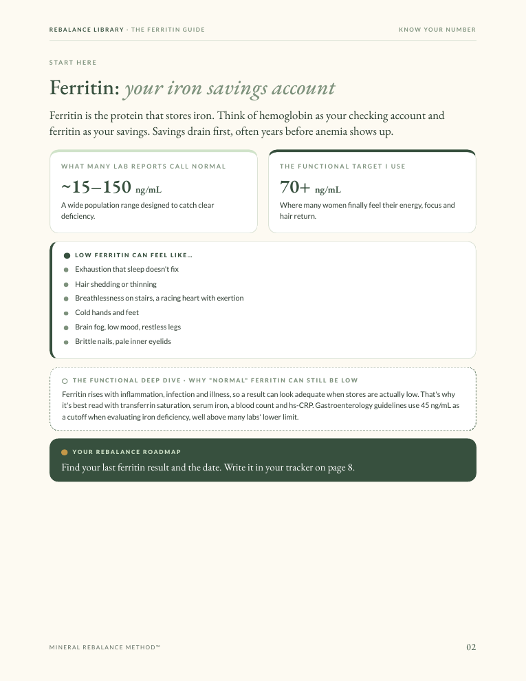 Sample page from The Ferritin Guide