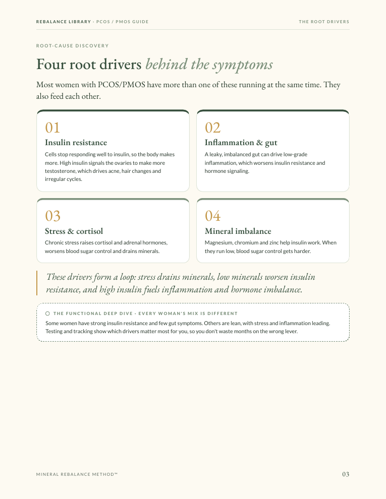 Sample page from PCOS / PMOS Root-Cause Guide